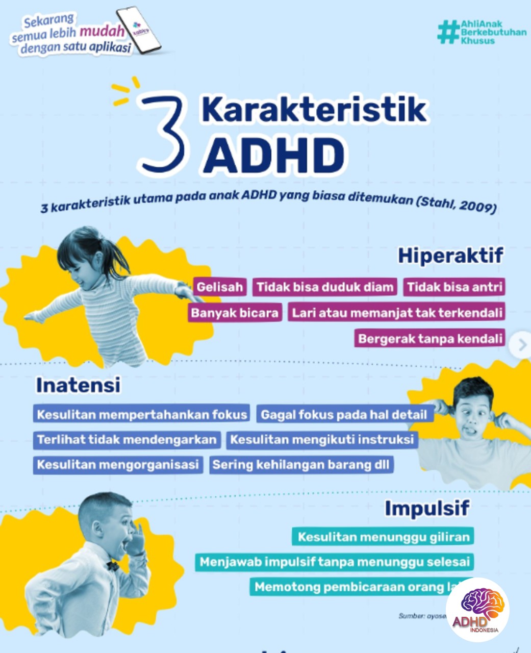 Jenis-Jenis ADHD dan Karakteristik Anak di Kabupaten Lebak