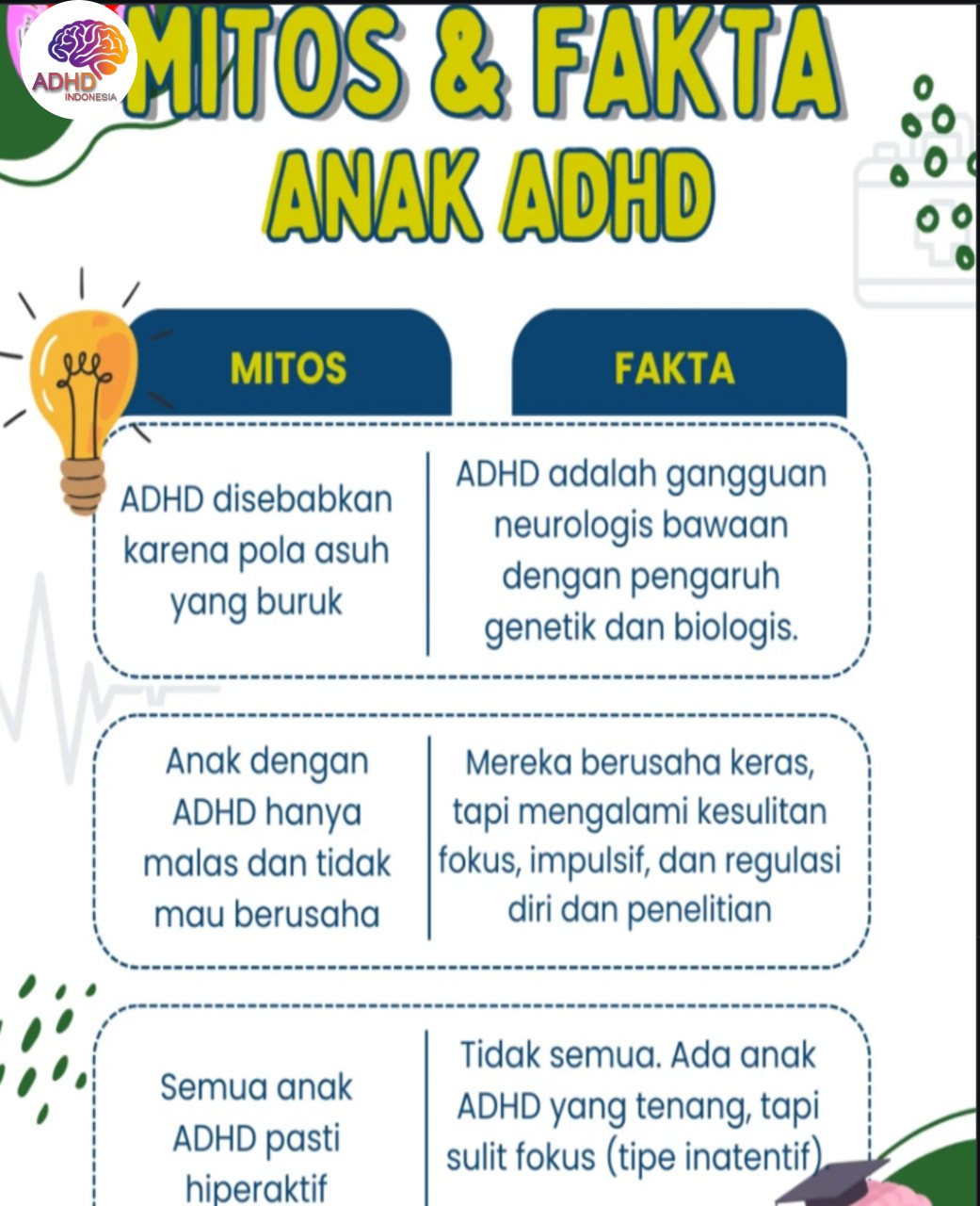 Mitos dan Fakta Seputar ADHD yang Beredar di Kabupaten Lebak